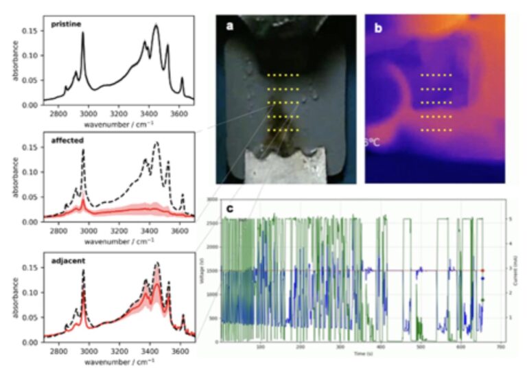 INMR Weekly: Multiscale Surface Characterization of Composite Polymer Insulator Surfaces